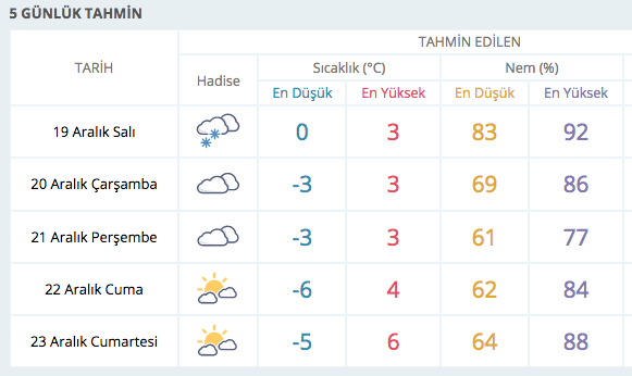 Şok hava durumu tahmini! Ünlü meteorolog tarih de verdi - Resim: 4