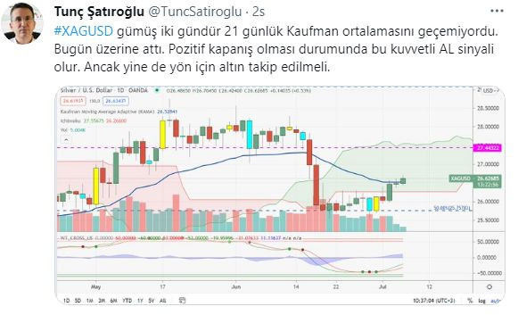 Dolar mı alınır altın mı? Teknik uzman Şatıroğlu'ndan yatırımcıya uyarılar - Resim: 2