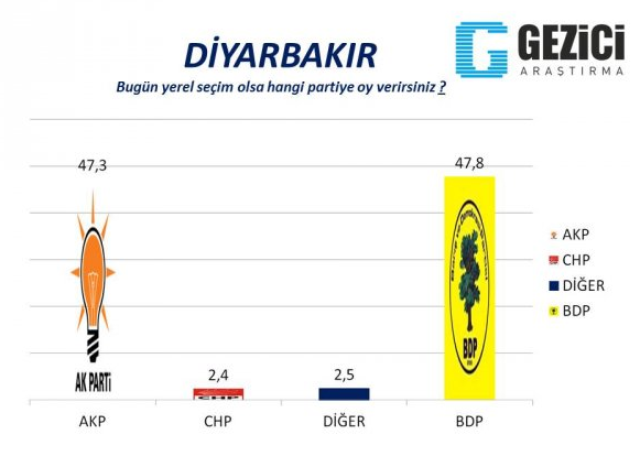 AK Parti'de olay olacak anket! Fark azalıyor - Resim: 4