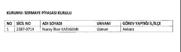686 sayılı KHK ihraç listesi - SPK - Yargıtay - YSK - TOKİ - Resim: 1