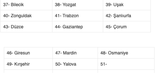 19 Haziran evde bakım maaşı hangi illerde yattı güncel liste - Resim: 1