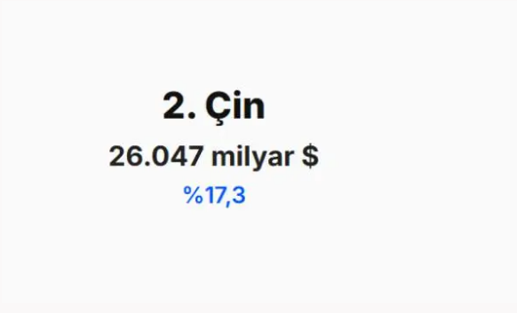 IMF 2030 tahminini açıkladı! Türkiye'nin dünya ekonomisindeki yeri belli oldu - Resim: 25