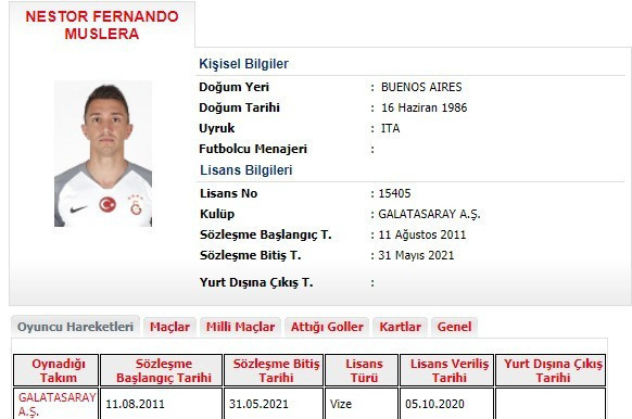 Galatasaray'da Fernando Muslera'nın lisansı çıkartıldı - Resim: 0