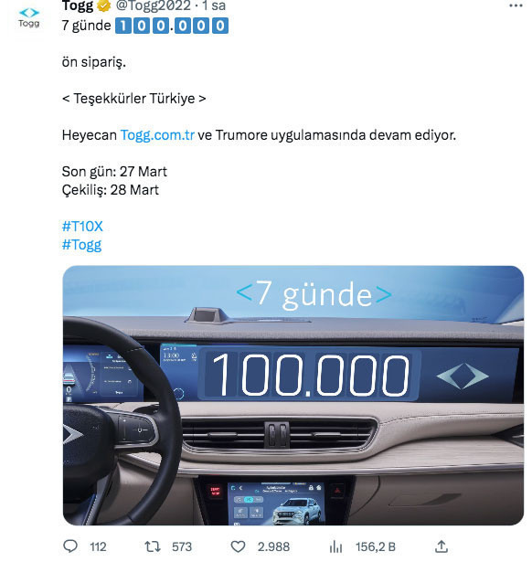Togg için ön sipariş rekoru Togg 'teşekkürler Türkiye' diyerek paylaştı - Resim: 0