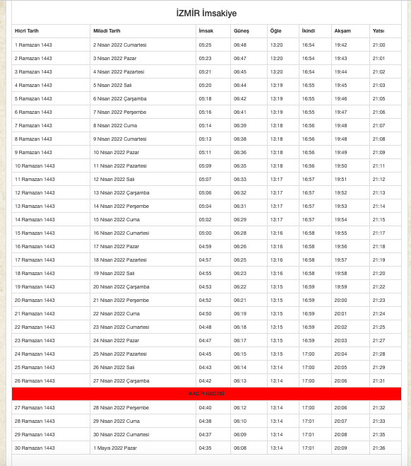 İzmir sahur vakti kaçta 2022 İzmir imsakiye iftar ve sahur vakti - Resim: 0
