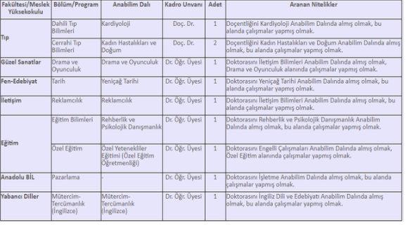 İstanbul Aydın Üniversitesi öğretim üyesi başvuruları ne zaman? - Resim: 0