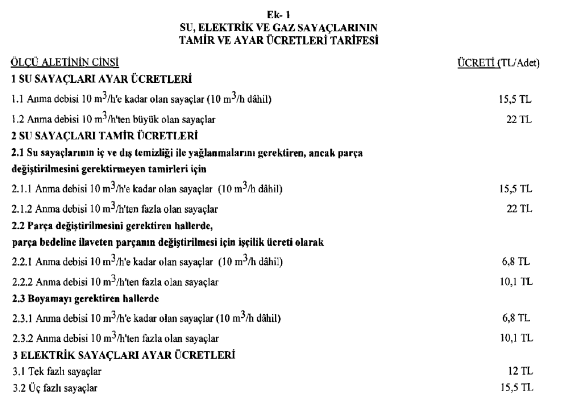 Elektrik, su ve doğalgaz sayaçlarına yüzde 20 zam geldi! - Resim: 0