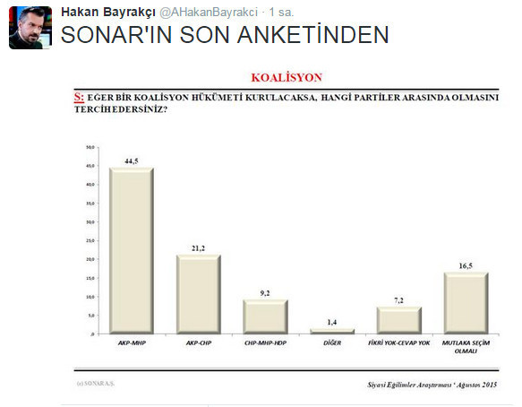 SONAR'ın son seçim anketi - Resim: 2