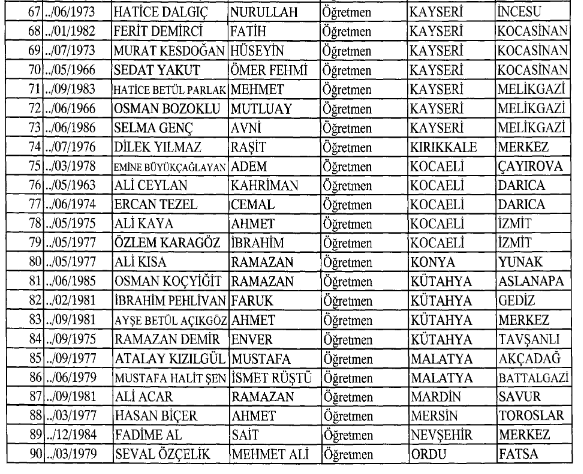 İhraç ve göreve iade edilen öğretmen polis memur listesi (12 Ocak 2018 KHK'sı) - Resim: 4