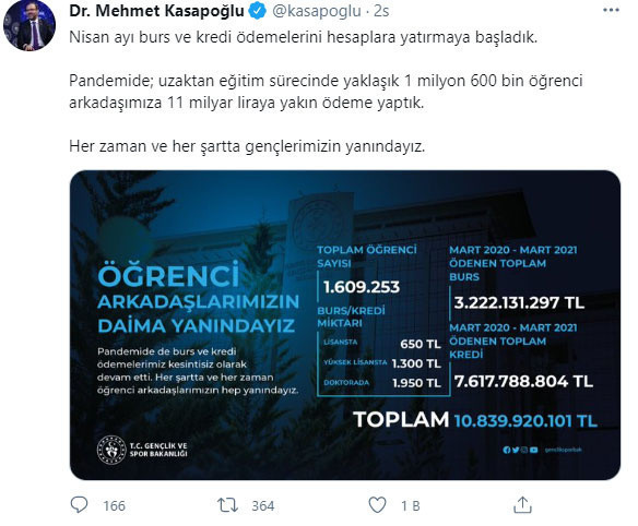 Nisan ayı burs ve kredi ödemeleri yapılmaya başlandı - Resim: 0