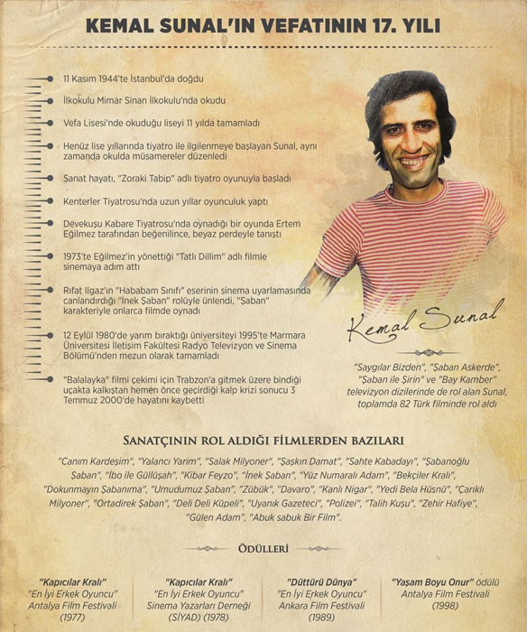 Kemal Sunal'ın 17. yıldönümü! Ali Sunal'dan ağlatan paylaşım - Resim: 2