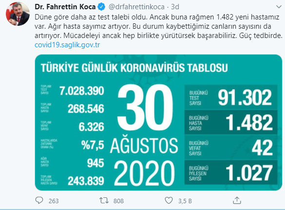 Bakan Fahrettin Koca Türkiye'nin yeni vaka sayısını açıkladı - Resim: 0