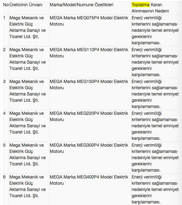 Güvensizliği tespit edilen 29 ürüne toplatma kararı - Resim: 3