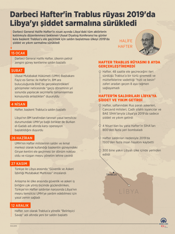 Libya Hafter güçleri nedir Hafter buraları almış ülke ikiye bölünmüş - Resim: 2