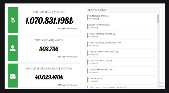 "Biz Bize Yeteriz" kampanyasına en yüksek bağışı yapan ilk 10 isim! 1. sırada bakın kim var? - Resim: 3