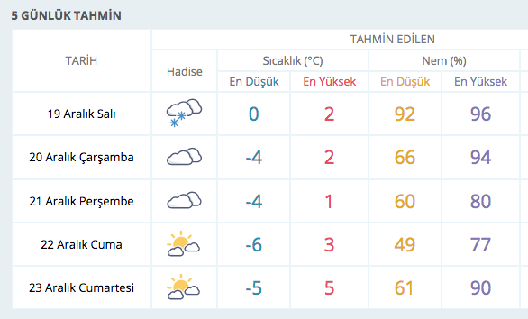 Şok hava durumu tahmini! Ünlü meteorolog tarih de verdi - Resim: 3