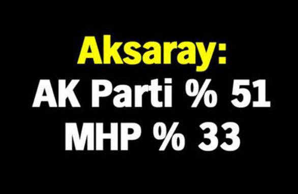 En kapsamlı seçim anketi... 81 ilde kim önde? - Resim: 3
