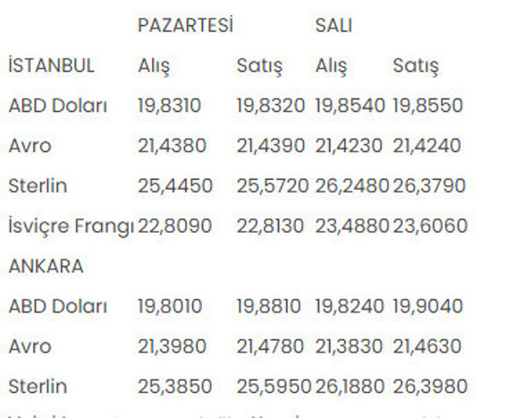 İstanbul ve Ankara serbest piyasalarında son durum! 22-23 Mayıs alış-satış rakamları - Resim: 0