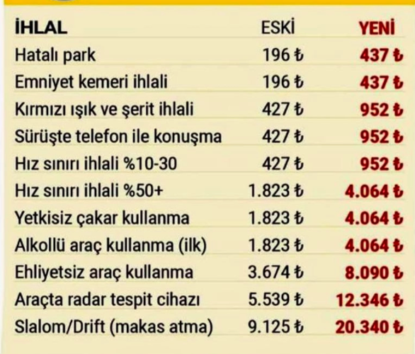 2023'te yüzde 122 zamlanıyor 12 bin lira olacak! Araç sahipleri aman dikkat - Resim: 0