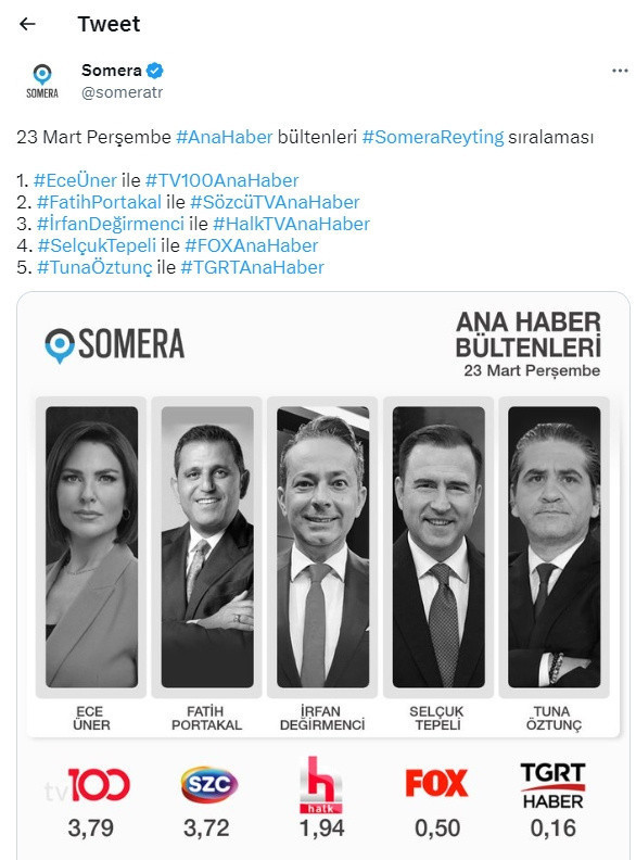 Ece &Uuml;ner kimdir, nereli ve ka&ccedil; yaşında? Ece &Uuml;ner hangi TV kanallarında &ccedil;alıştı? - Resim: 0