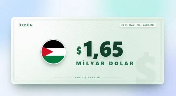 ABD'nin en çok para akıttığı ülkeler belli oldu! İsrail ilk sırayı kaptırmış - Resim: 39
