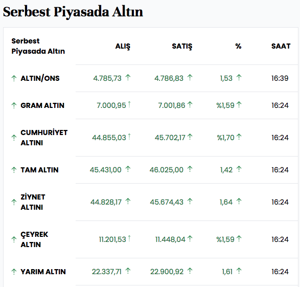 Hürmüz Boğazı açılınca altın anında fırladı petrol fiyatları çakıldı işte rakamlar - Resim: 0