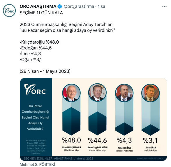 ORC son anketi açıkladı fark yüzde kaç oldu? Çarpıcı sonuçlar - Resim: 1