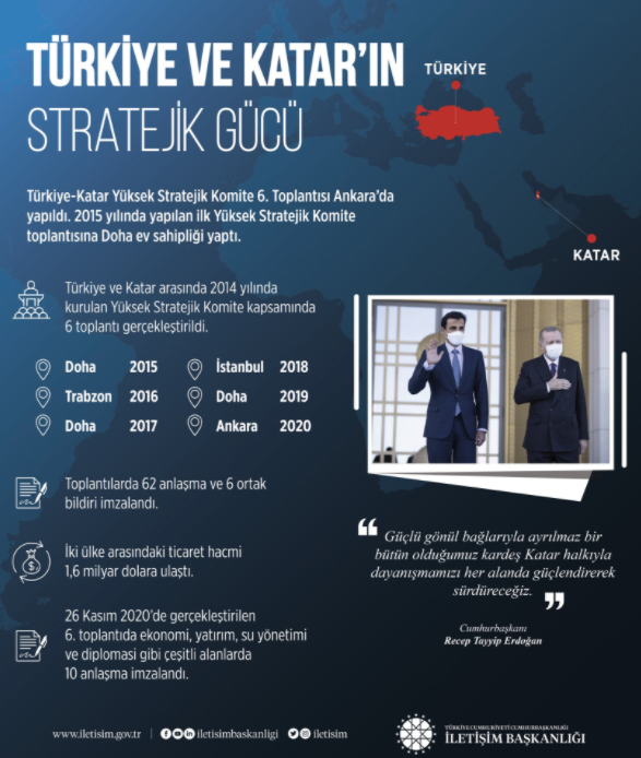 katar türkiye 