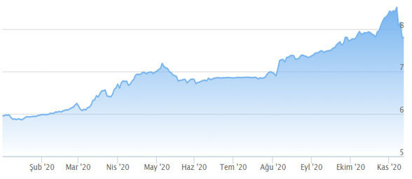 Ne oldu da TL değer kazandı ekonomist Mahfi Eğilmez açıkladı - Resim: 1