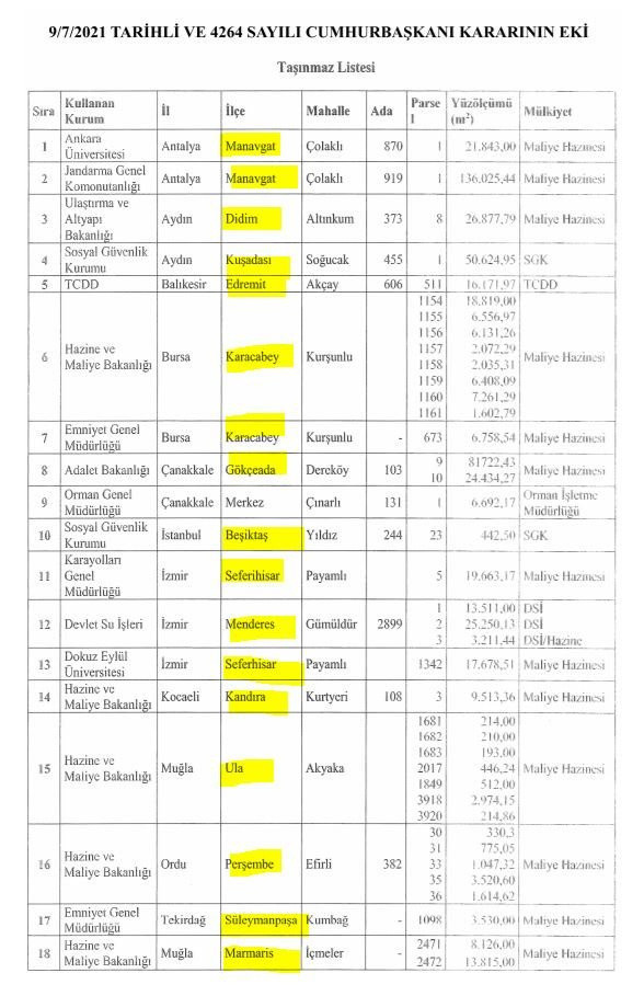 Ege ve Akdeniz sahillerindeki tesislere özelleştirme! Resmi gazetede yayınlandı - Resim: 0