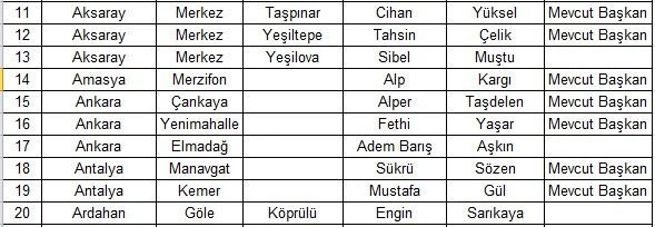 CHP 140 belediye başkanı adayını belirledi Balıkesir, Yalova, Burdur, Giresun, Karabük, Uşak, Artvin - Resim: 2