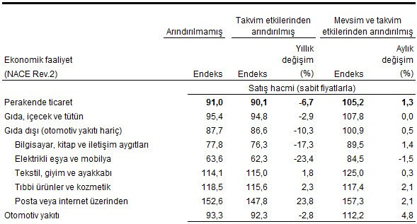 Vatandaş alışverişini azalttı - Resim: 2