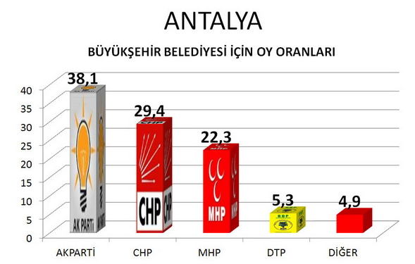 Bu anket CHP'yi bitirir - Resim: 4