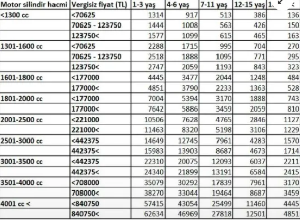 MTV 2022 1. taksit ödeme son gün ne zaman GİB ödeme tarihi - Resim: 0