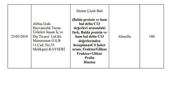 İşte hileli ürünlerin listesi bakanlık 173 ürünü açıkladı! - Resim: 3