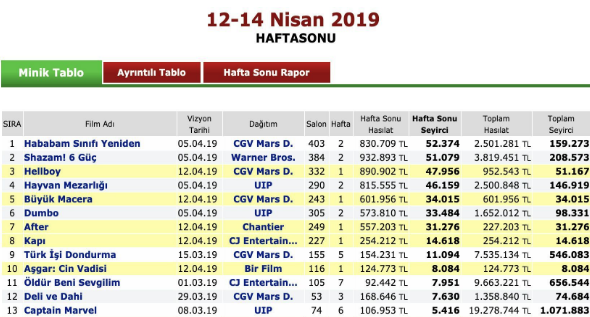 Kadir İnanır'a 3 günde büyük şok! Bu kadarını beklemiyordu - Resim: 4