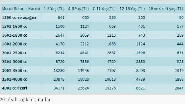 Motorlu taşıtlar vergisinin ikinci taksit ödemeleri başladı - Resim: 0