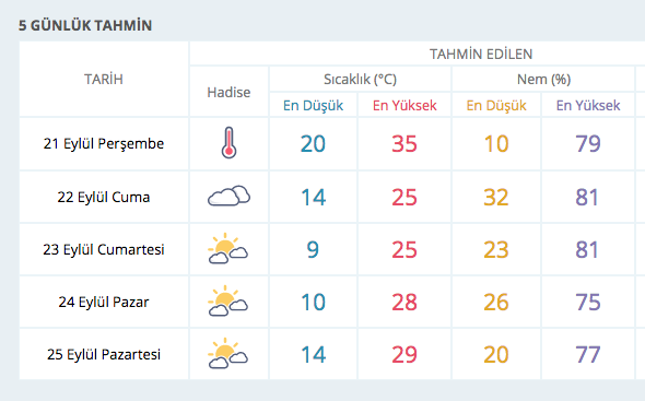 18 il aşırı sıcak 25 il yağmurlu! İl il hava durumu tahmini - Resim: 4