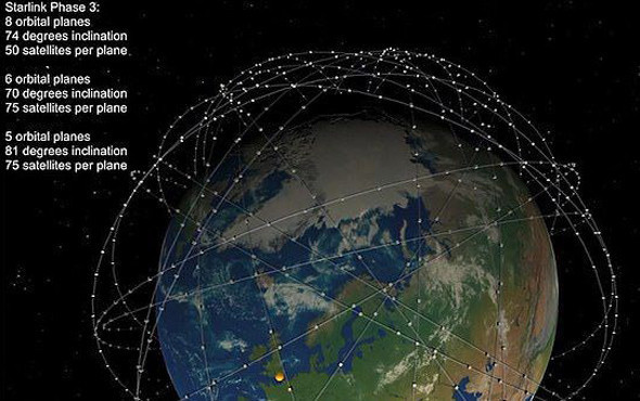 Elon Musk yine yaptı yapacağını Dünyayı saracak - Resim: 2