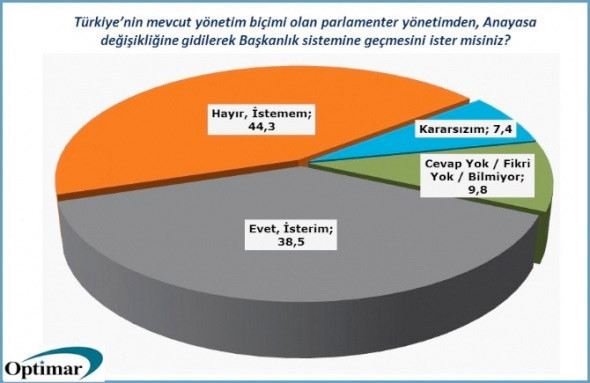 Optimar'ın son anketi - Resim: 4