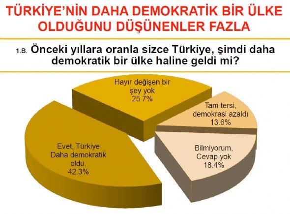 Muhalefeti üzen seçim anketi - Resim: 2