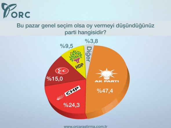 Bu pazar genel seçim olsa? - Resim: 2