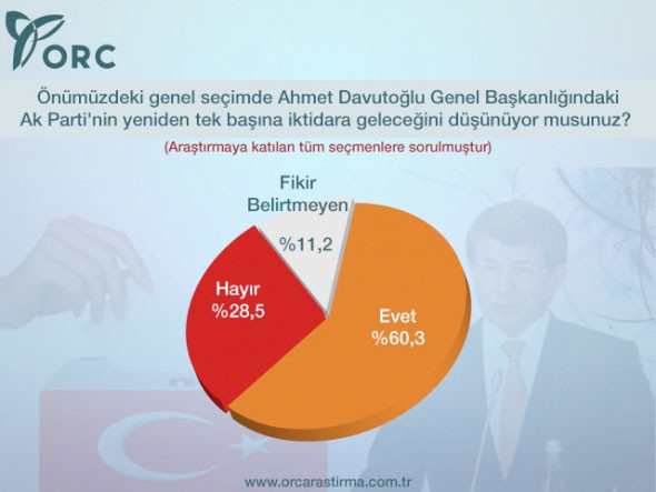 Bu pazar genel seçim olsa? - Resim: 3