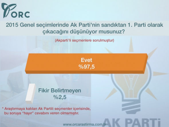 Bu pazar genel seçim olsa? - Resim: 4
