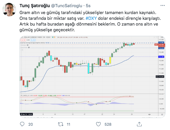 Altın çıkışa geçti! Teknik uzman Tunç Şatıroğlu altının neden yükseldiğini açıkladı - Resim: 0