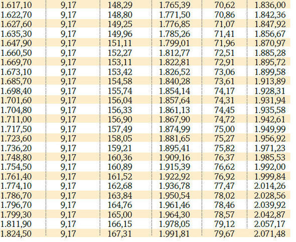 Emekli ek ödemeyle ne kadar maaş alacak işte tablo halinde maaşlar - Resim: 5