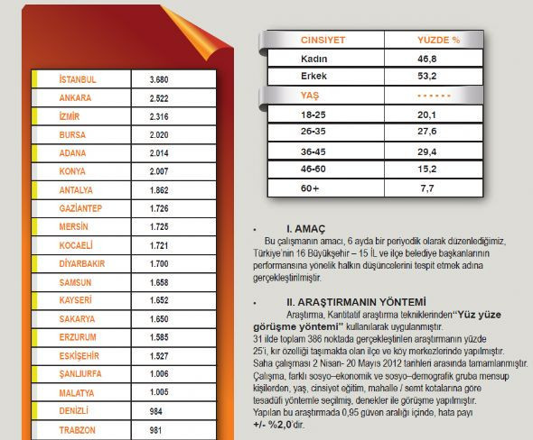 En başarılı Başkan - Resim: 1