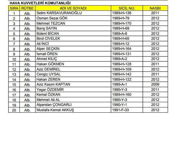 İsim isim YAŞ'a terfi edenler ve görevi uzatılanlar  - Resim: 4