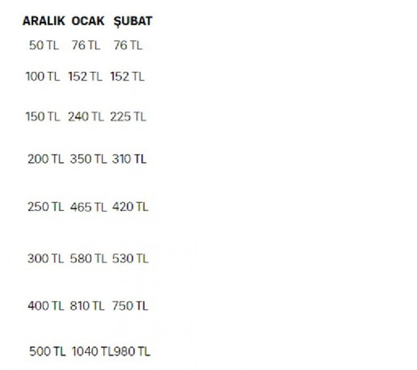 Tarifelerde düzenleme sonrası elektrik faturaları nasıl olacak? - Resim: 0