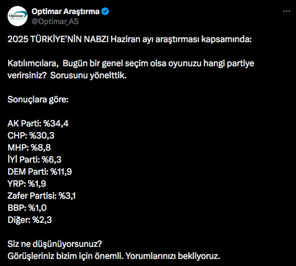 Optimar'ın son seçim anketi yayımlandı AK Parti CHP arasındaki fark 4.1 puana çıktı - Resim: 0